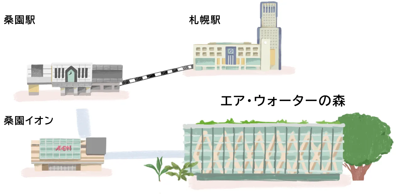 図：公共交通機関でのアクセス